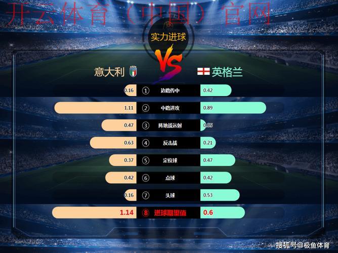 皇冠体育欧洲杯, 如何通过皇冠体育预测欧洲杯比赛结果与投注策略